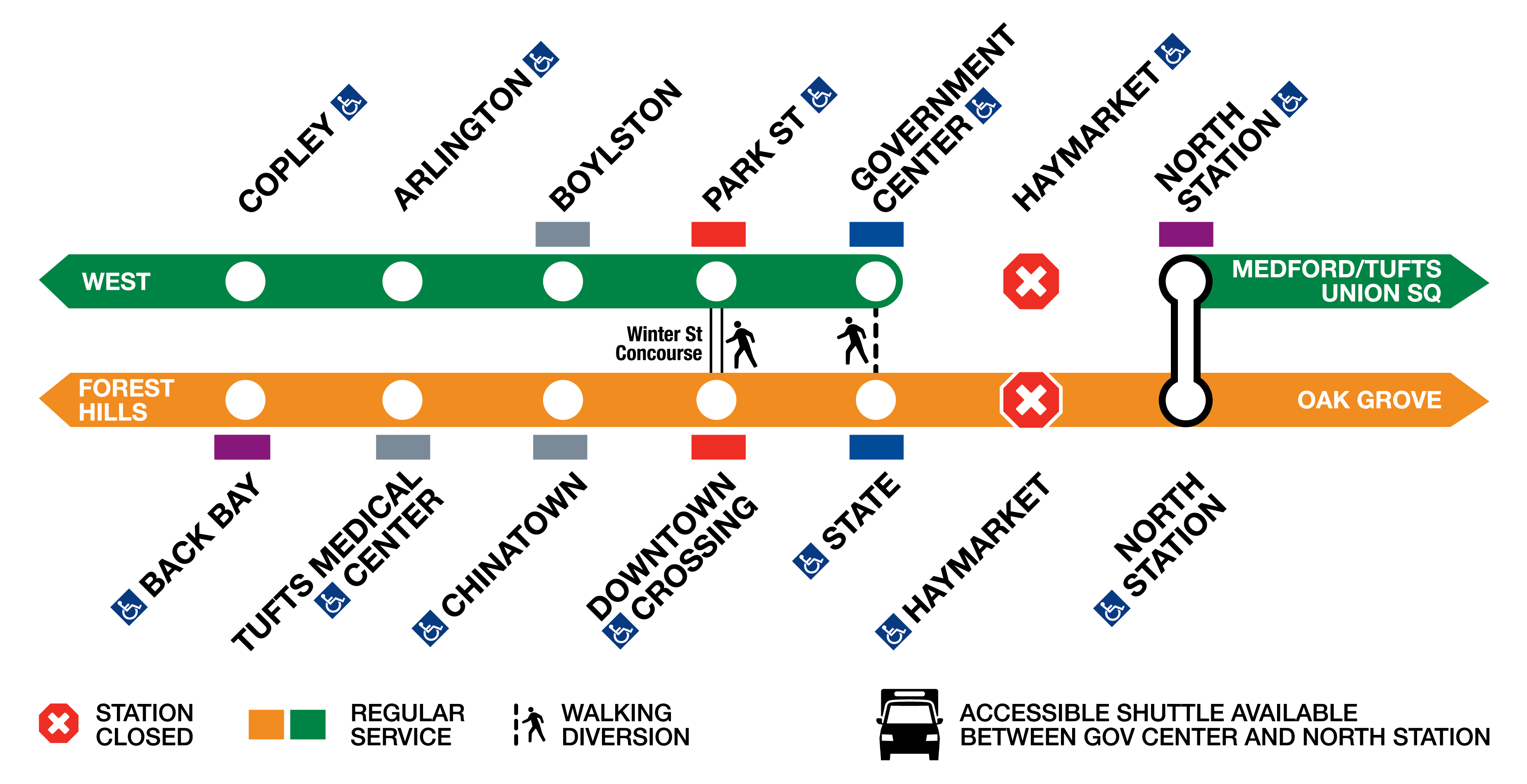 The separate, but nearby, tunnels of the MBTA’s Green and Orange lines allow for one to cover for the other during service interruptions.